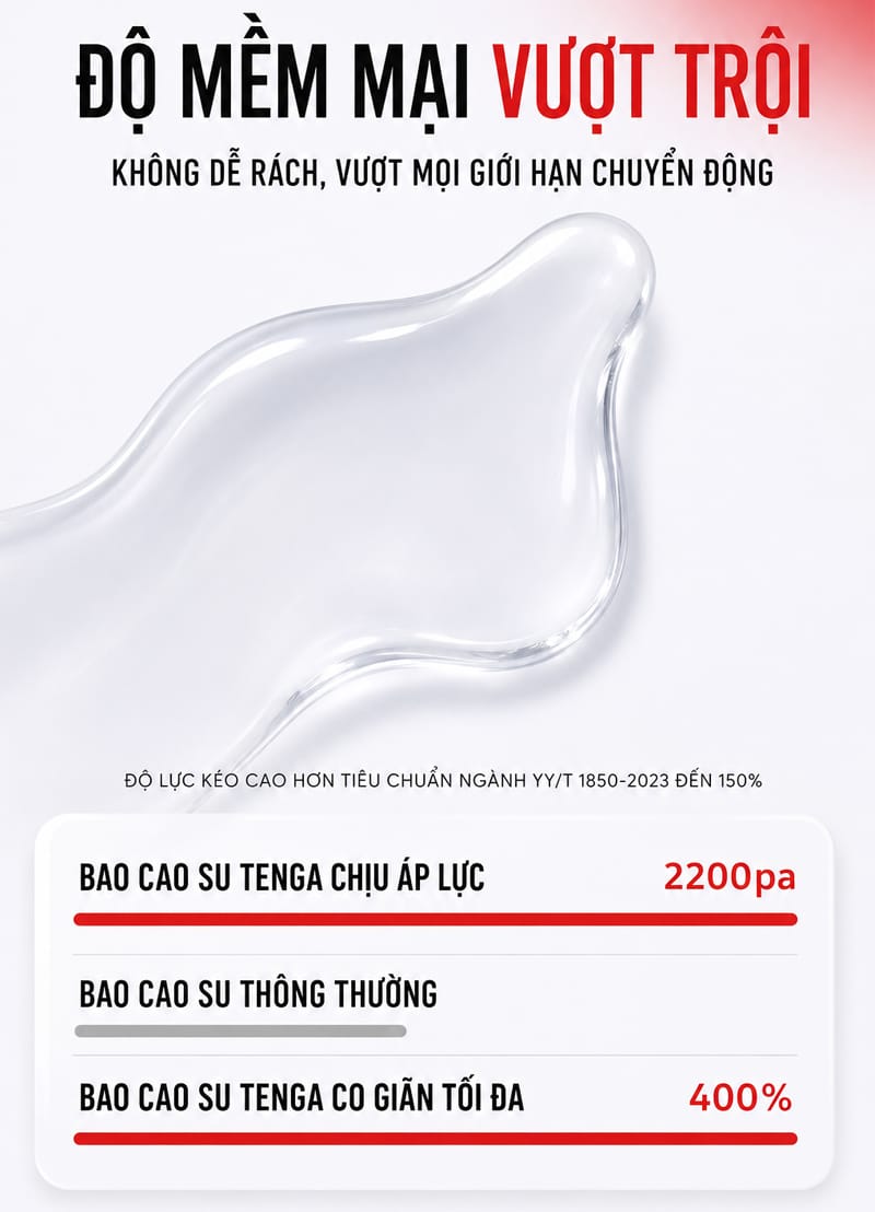 dac diem cua bao cao su tenga